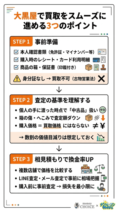 大黒屋で買取をスムーズに進める3つのポイント