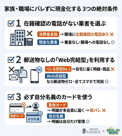 家族・職場にバレずに現金化する3つの絶対条件