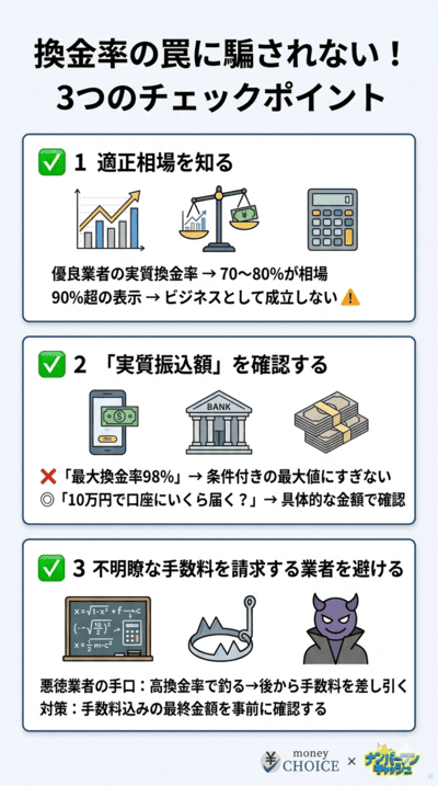 換金率の罠に騙されない！3つのチェックポイント