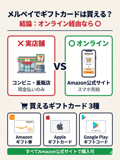 メルペイでギフトカードは購入できる？対応状況と基本ルール