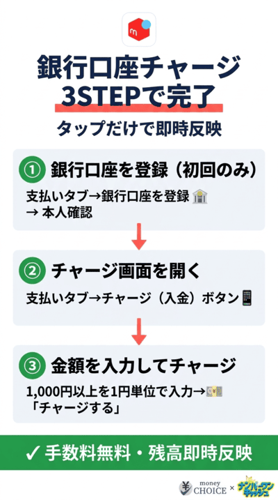 一番おすすめ！銀行口座からチャージする手順