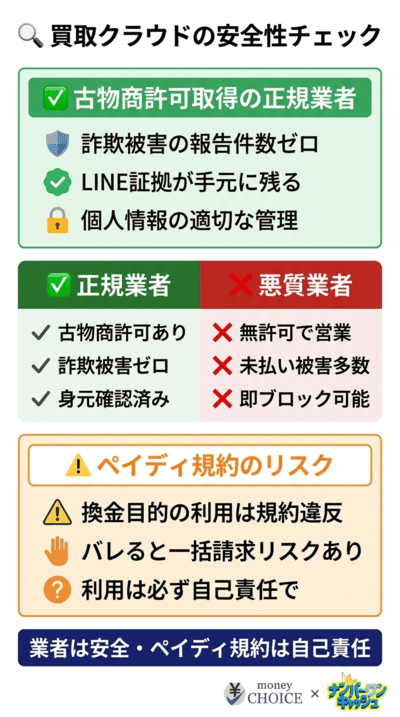 買取クラウドでのペイディ現金化は安全？