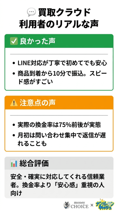 買取クラウド利用者のリアルな評判と口コミ