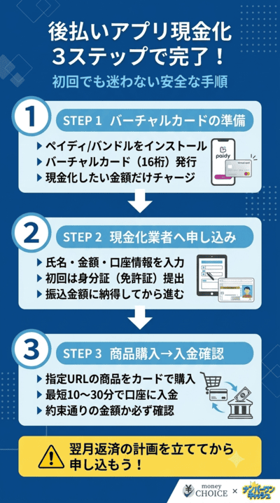 安全かつ最速!後払いアプリ現金化の具体的な手順