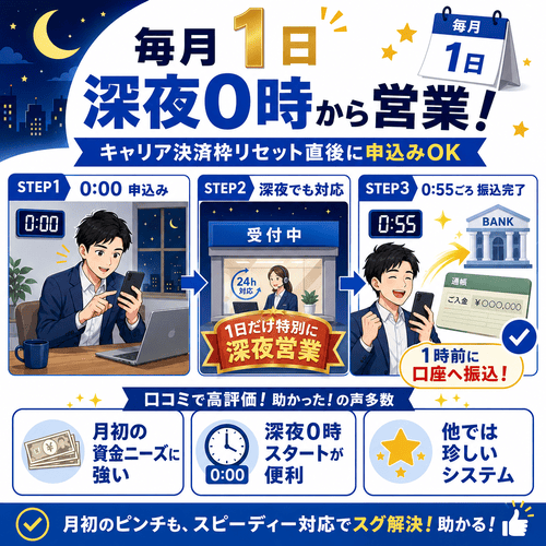 即金キンタロウの毎月1日の深夜(0時)営業に対する評価