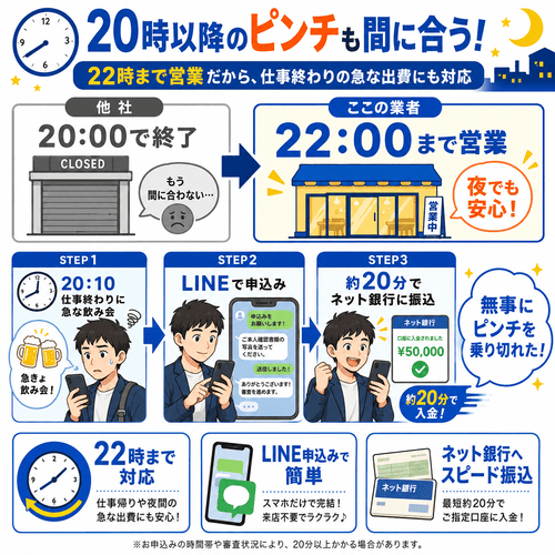 即金キンタロウの夜間(22時まで)の即日対応への評価