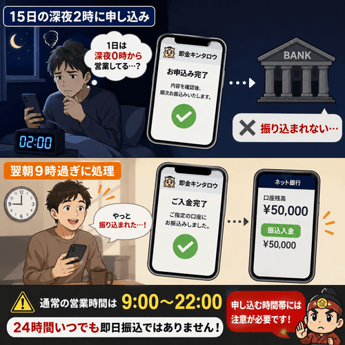 即金キンタロウの通常時の営業時間(深夜非対応)に関する勘違い