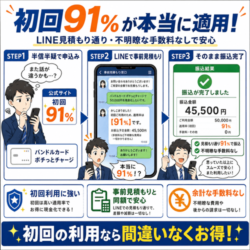 キャッツマネーの初回91%の高換金率に対する評価