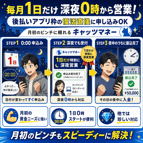 キャッツマネーの毎月1日の深夜対応の利便性への評価