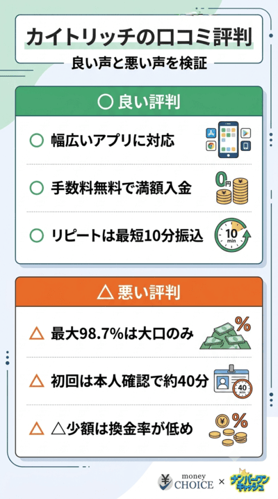 KaitoRich(カイトリッチ)の良い口コミと悪い口コミ