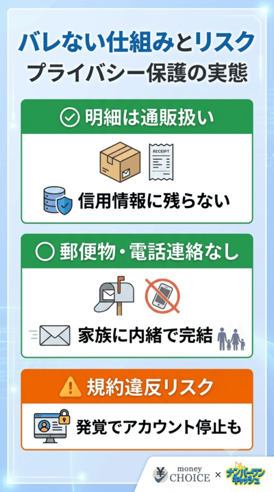 KaitoRich(カイトリッチ)は家族やカード会社にバレない?徹底されたプライバシー保護と規約違反のリスク