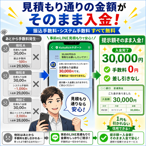 KaitoRich(カイトリッチ)の振込手数料「無料」による透明性への評価
