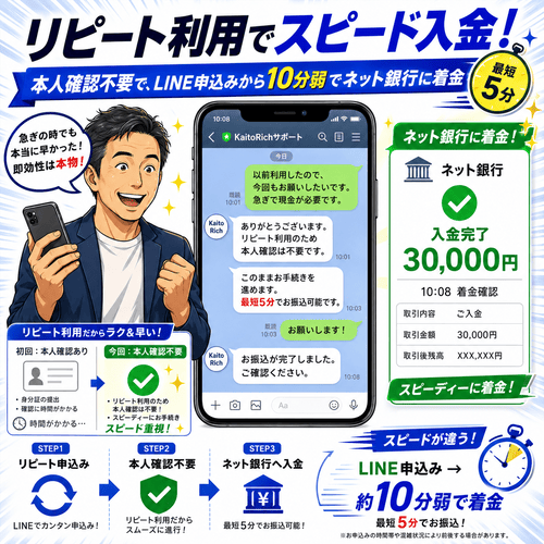 KaitoRich(カイトリッチ)の2回目以降(リピート時)のスピードへの評価