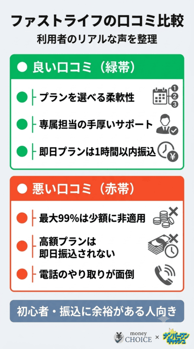 ファストライフの良い口コミと悪い口コミ