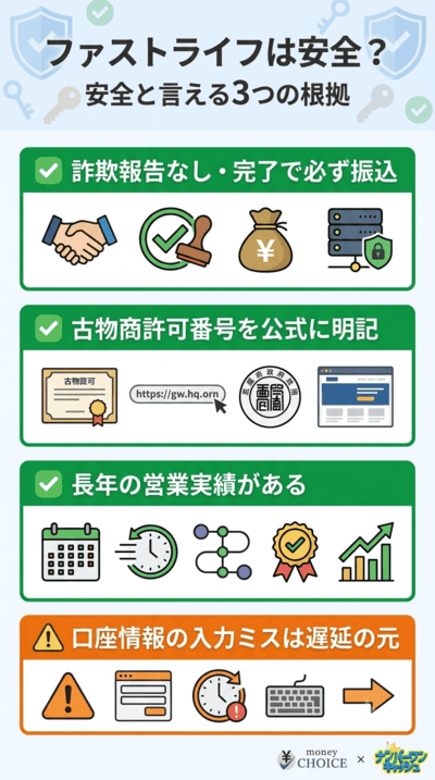 ファストライフは安全？本当に振り込まれるのか徹底検証