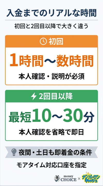 買取JACKの現金化申し込みから入金までのリアルなスピード