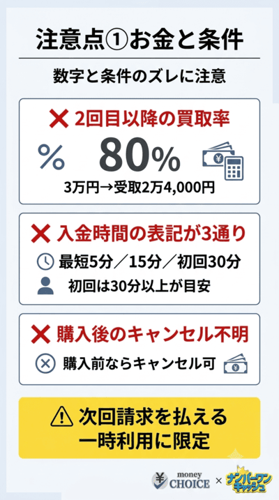 キャリアゼニーのデメリットと注意点