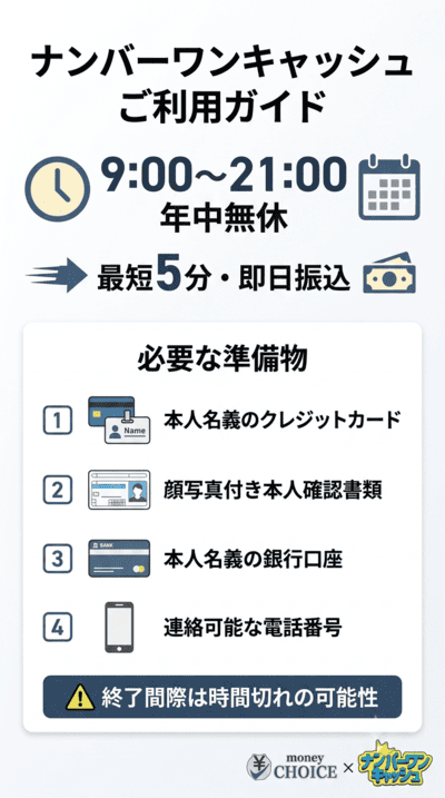 さくマネの振込時間と営業時間